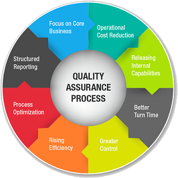 Best Practices