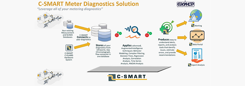 C-Smart Intro Email Blast